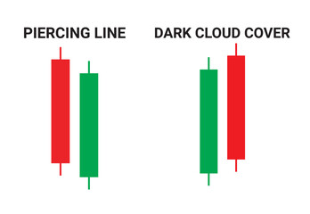 Piercing Line and Dark Cloud Cover candlestick chart pattern vector for crypto signals. Japanese candlesticks pattern for cryptocurrency, stock market, and forex. Best Candlestick chart pattern graph.