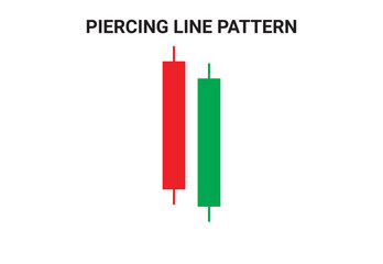 Piercing Line candlestick chart pattern vector for crypto signals. Japanese candlesticks pattern for cryptocurrency, stock market, and forex. Best Candlestick chart pattern graph. trading, stock.