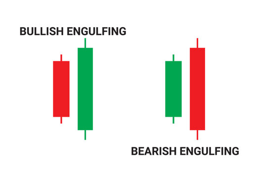 Bullish engulfing AND Bearish engulfing candlestick chart pattern vector for crypto signals. Japanese candlesticks pattern for cryptocurrency, stock market, and forex. Best Candlestick chart pattern.