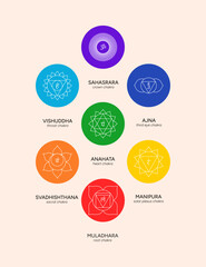 Chakra set, line art symbols. Meditation, spirituality, energy, healing vector illustration icon set on beige background