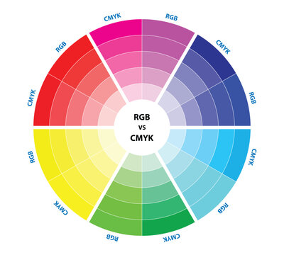 Set of RGB vs CMYK color palette diagram isolated. 3D Illustration