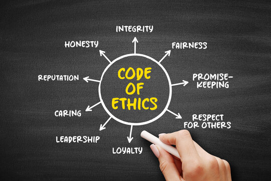 Code of Ethics ( inform those acting on behalf of the organization how they should conduct themselves) mind map text concept background