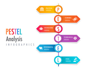 Infographic for 6 stages of PESTEL analysis