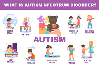 Autism infographics. Children with autistic spectrum syndrome. Character traits and behavioral features. Hyperactivity and ADHD. Problems with communication. Splendid vector concept