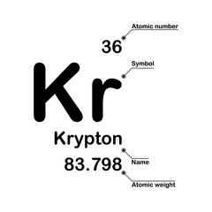 Krypton chemical element. Atomic number, symbol, name and atomic weight