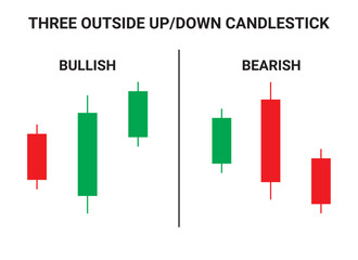 Three Outside Up and Outside Down Candlestick Chart Patterns for Trading. Japanese candlestick pattern crypto trading analytics. Cryptocurrency Bullish and Bearish chart pattern. Vector cryptocurrency