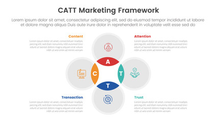 catt marketing framework infographic 4 point stage template with venn diagram blending and circle cycle circular for slide presentation