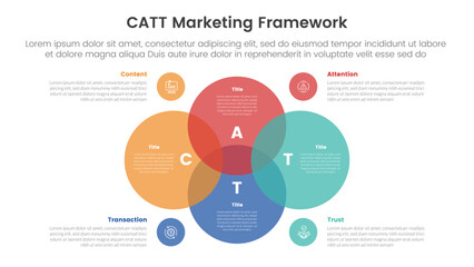 Fototapeta premium catt marketing framework infographic 4 point stage template with venn diagram blending and big circle center for slide presentation