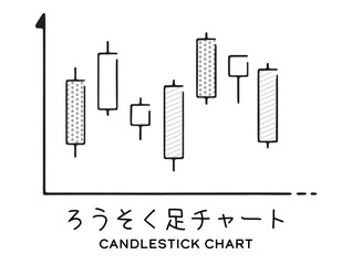ろうそく足チャート
