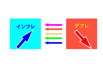インフレとデフレ