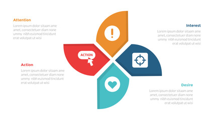 AIDA marketing funnel infographics template diagram with circular creative shape on center with 4 point step design for slide presentation