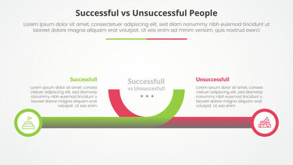 successful vs unsuccessful comparison opposite infographic concept for slide presentation with creative horizontal line and circle edge with flat style