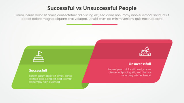 successful vs unsuccessful comparison opposite infographic concept for slide presentation with skew round rectangle box side by side with flat style