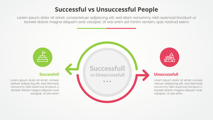 successful vs unsuccessful comparison opposite infographic concept for slide presentation with big circle and arrow outline opposite direction with flat style