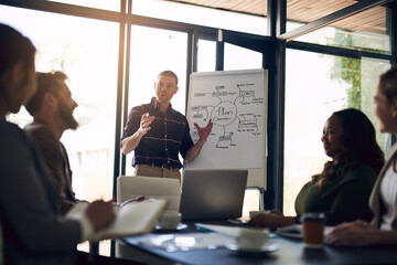 Presenter, staff and presentation in office on whiteboard for planning, briefing or ideas for negotiation proposal. People, meeting or support for information, pitch or workshop of project report