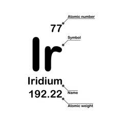 Iridium chemical element. Atomic number, symbol, name and atomic weight