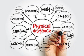 Physical distance mind map, health concept for presentations and reports