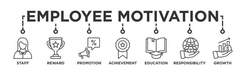Employee motivation banner web icon vector illustration concept with icon of staff, reward, promotion, achievement, education, responsibility and growth