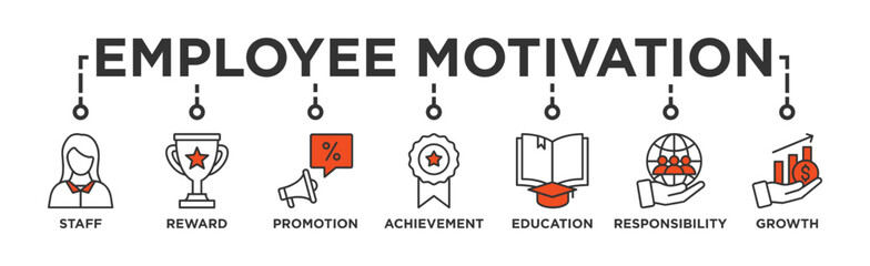 Employee motivation banner web icon vector illustration concept with icon of staff, reward, promotion, achievement, education, responsibility and growth