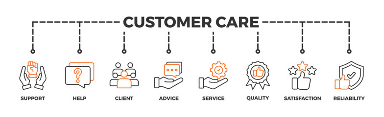 Customer care banner web icon illustration concept for customer support and telemarketing service with an icon of help, client, advice, chat, service, reliability, quality, and satisfaction
