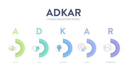 ADKAR framework diagram chart infographic with icon vector for banner presentation template has awareness, desire, knowledge, action and reinforcement. Change management model. Business and marketing.