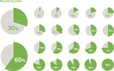 円チャートのバリエーションセット