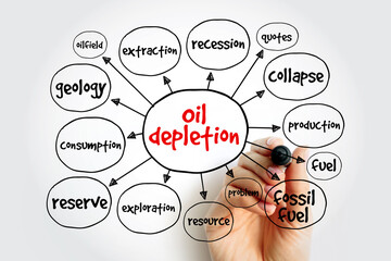 Oil depletion mind map, concept for presentations and reports