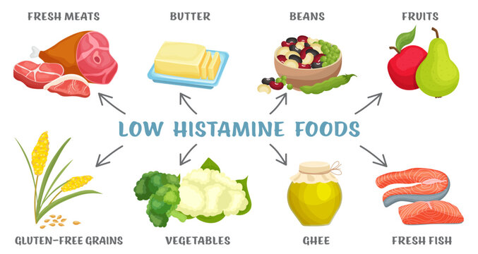 Low histamine food. Allergy-friendly fresh, natural foods.