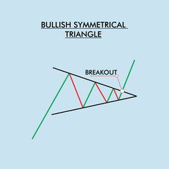 trading chart, graph, pattern, Technical Analysis, Crypto, Stock