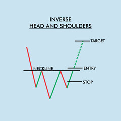trading chart, graph, pattern, Technical Analysis, Crypto, Stock