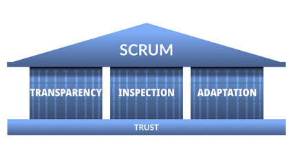 The three pillars of empiricism of SCRUM : transparency, inspection and adaptation. Blue thema, transparent background.