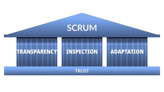 The three pillars of empiricism of SCRUM : transparency, inspection and adaptation. Blue thema, transparent background.