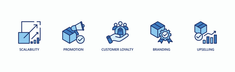Expansion And Engagement Banner Web Icon Vector Illustration Concept With Icon Of Scalability, Promotion, Customer Loyalty, Branding, And Upselling