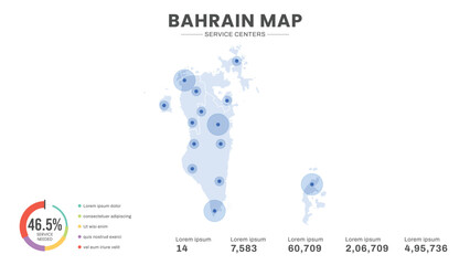 Service centers are highlighted within the of Bahrain Infographic map
