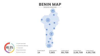 Service centers are highlighted within the of Benin Infographic map