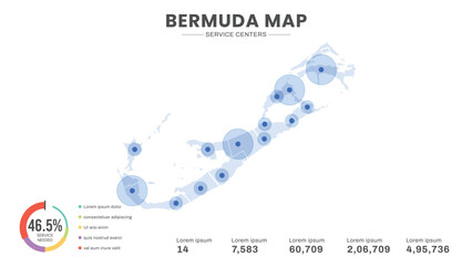 Service centers are highlighted within the of Bermuda Infographic map