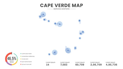 Service centers are highlighted within the of Cape Verde Infographic map