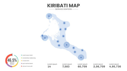Service centers are highlighted within the of Kiribati Infographic map