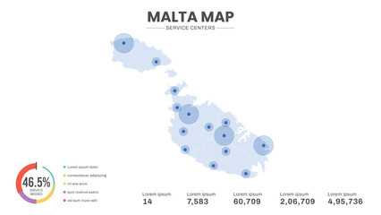 Service centers are highlighted within the of Malta Infographic map
