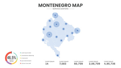 Service centers are highlighted within the of Montenegro Infographic map