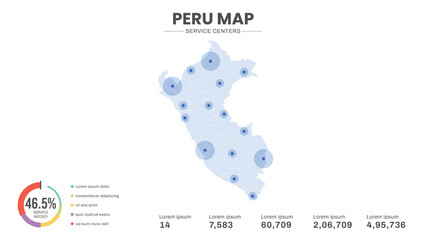 Service centers are highlighted within the of Peru Infographic map