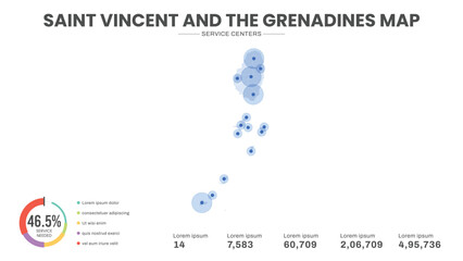 Service centers are highlighted within the of Saint Vincent and the Grenadines Infographic map