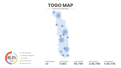 Service centers are highlighted within the of Togo Infographic map