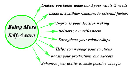 Benefits of Being More Self-Aware