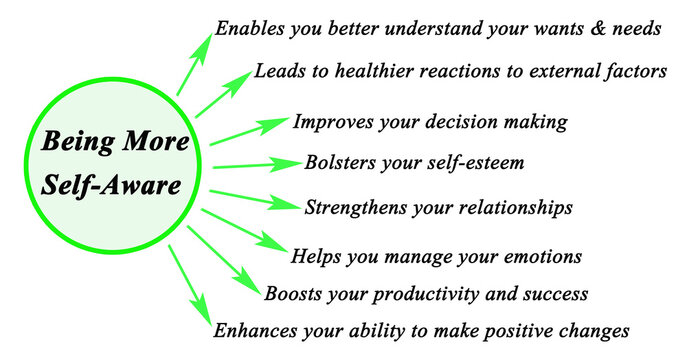 Benefits of Being More Self-Aware
