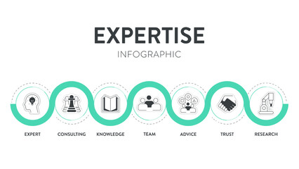 Expertise framework infographic diagram chart banner with illustration icon vector template has expert, advice, team, trust, research, consulting and knowledge. Business marketing concept.Presentation