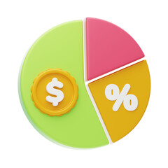 3D Margin provides opportunities for investors
