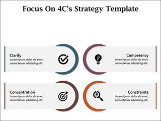 Focus on 4C's Strategy Template - Clarify, Competency, Constraints, Concentration. Infographic template with icons and description placeholder