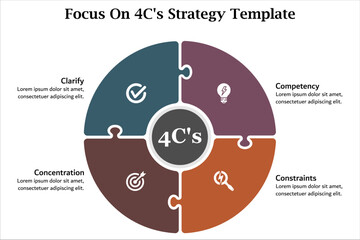 Focus on 4C's Strategy Template - Clarify, Competency, Constraints, Concentration. Infographic template with icons and description placeholder