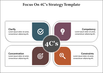Focus on 4C's Strategy Template - Clarify, Competency, Constraints, Concentration. Infographic template with icons and description placeholder